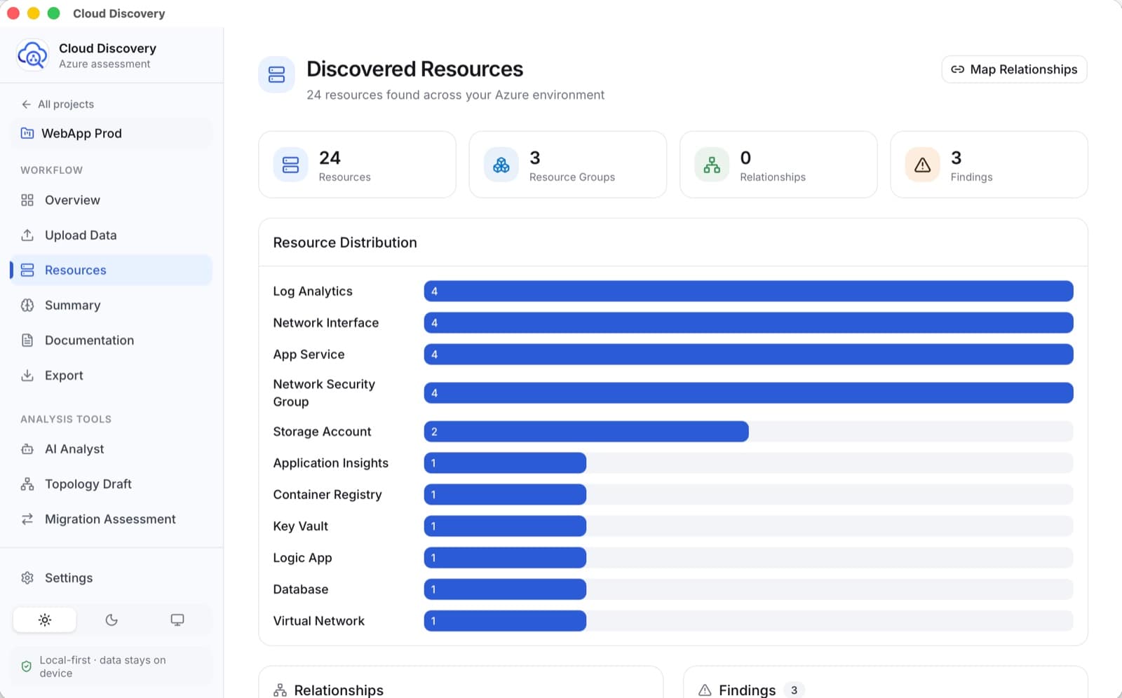 Cloud Discovery resource inventory showing 24 discovered Azure resources with distribution and findings